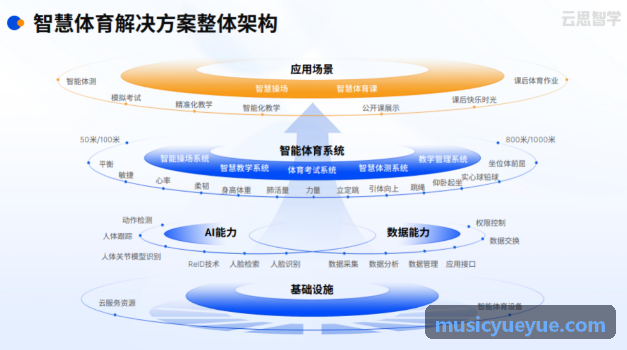 z6mgAPP数字孪生交互界面